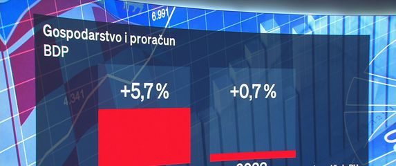 Rebalans proračuna - 4