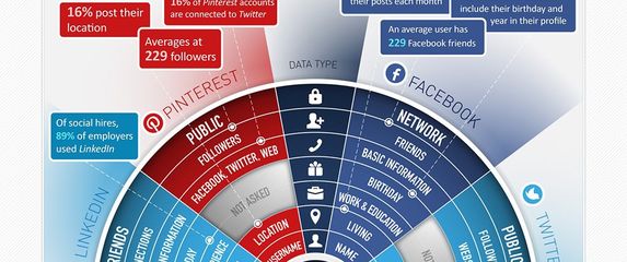 Kakvi nam sve rizici prijete zbog objava na društvenim mrežama? [INFOGRAFIKA]