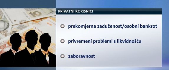Navike plaćanja obaveza (Foto: Dnevnik.hr) - 1