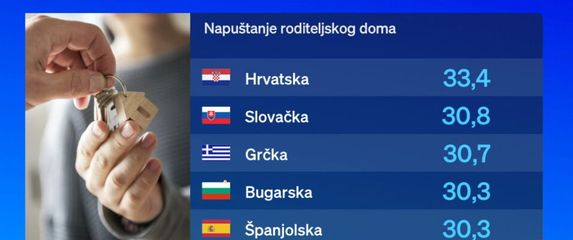 Našuštanje roditeljskog doma - 1