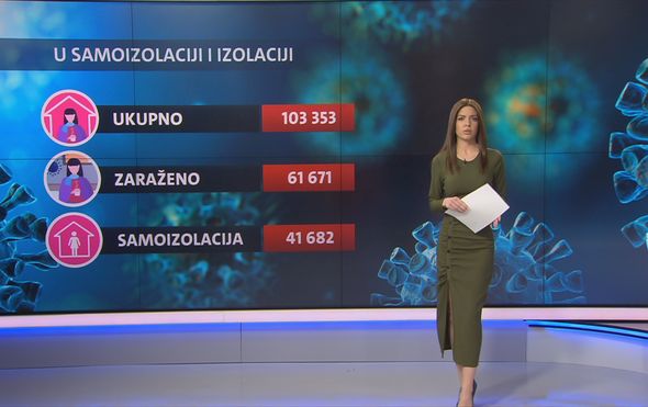 Koronabrojke svakodnevno rastu, sve veći dio građana ne smije iz ..