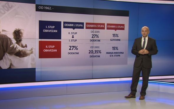 Dnevnik.hr)