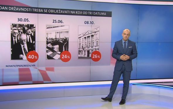 Dnevnik.hr)