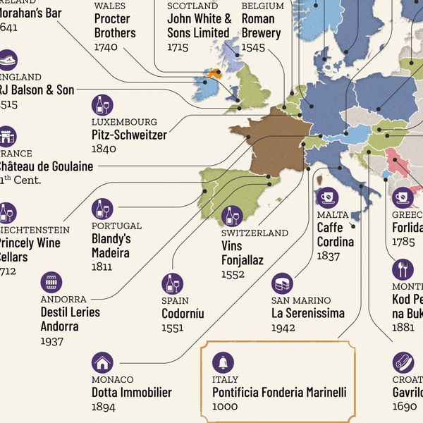 Objavljen popis najstarijih obiteljskih tvrtki na svijetu. Hrvatska ima svog predstavnika