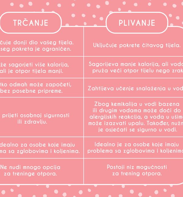 I trčanje i plivanje donose benefite našem tijelu