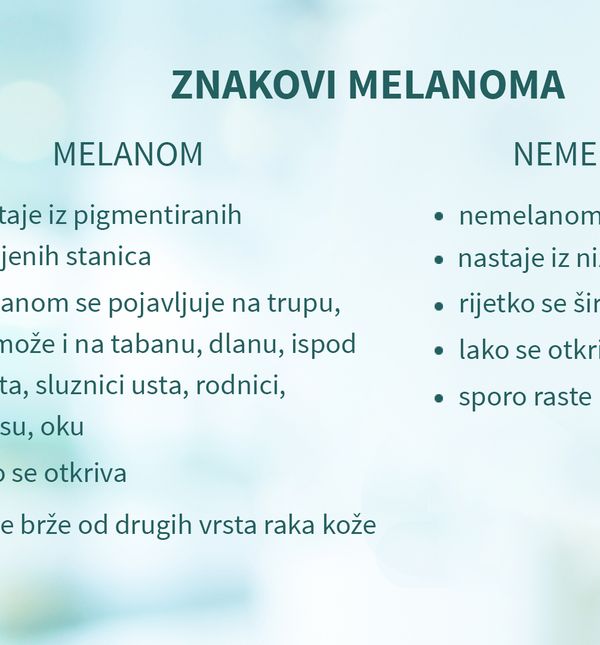 Znakovi melanoma