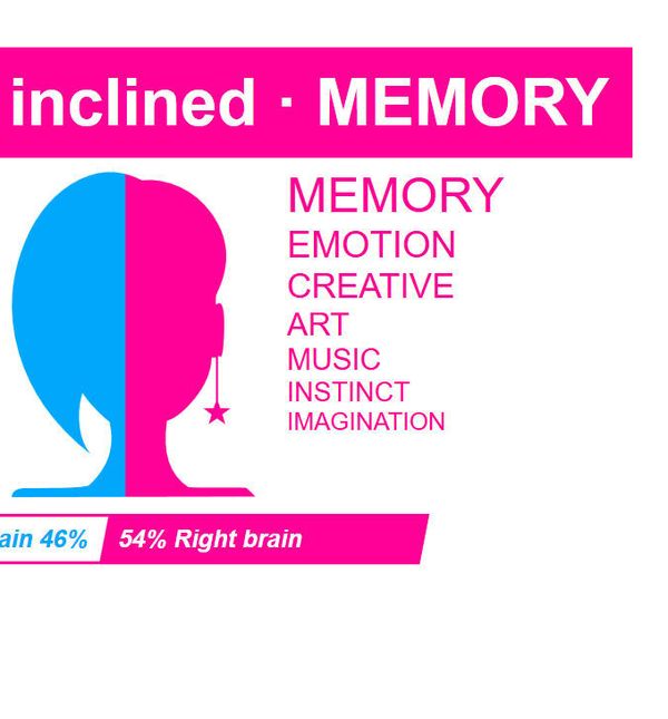 Rezultat testa desne i lijeve strane mozga