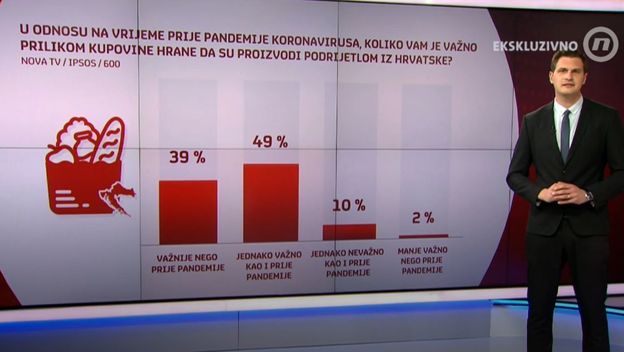 Dino Goleš i razmišljanja Hrvata o hrani - 1