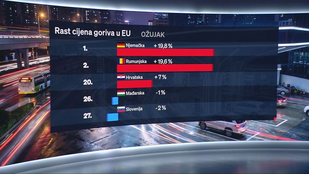 Rast cijena goriva u EU