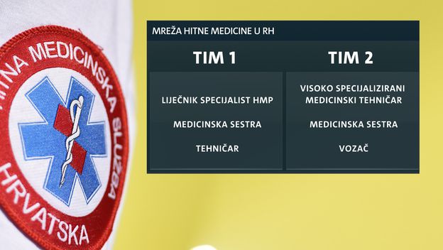 Mreža Hitne pomoći u Hrvatskoj (Foto: Dnevnik.hr)