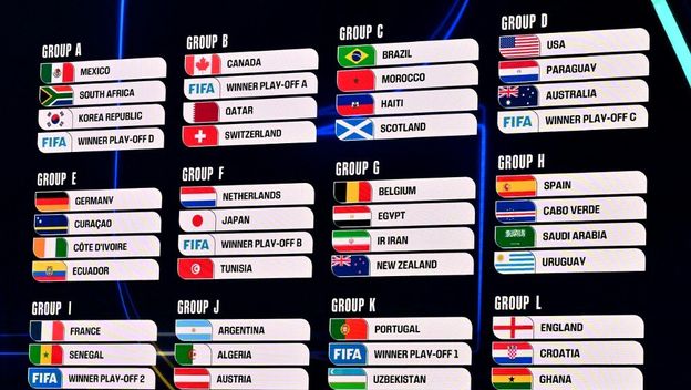 Grupe Svjetskog prvenstva