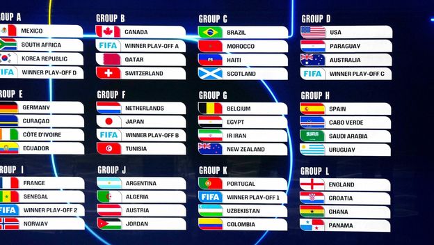 Svjetsko prvenstvo 2026, raspored utakmica