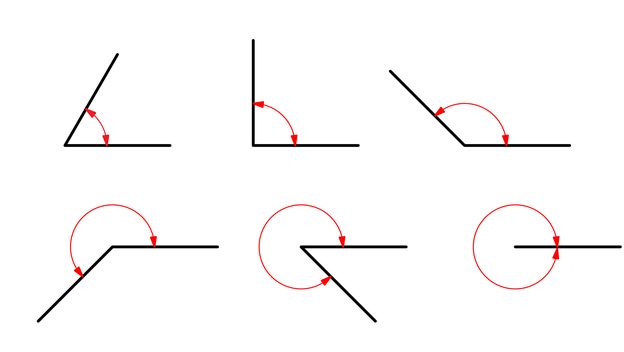 Kako se piš: kutovi ili kutevi