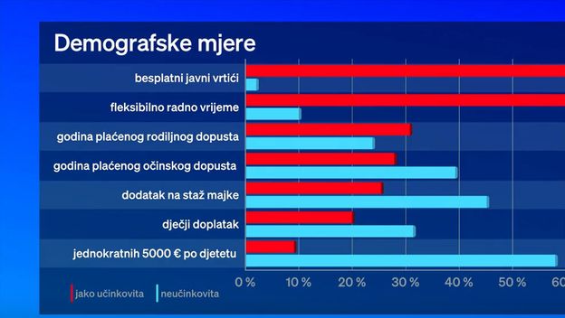 Demografska pitanja - 1