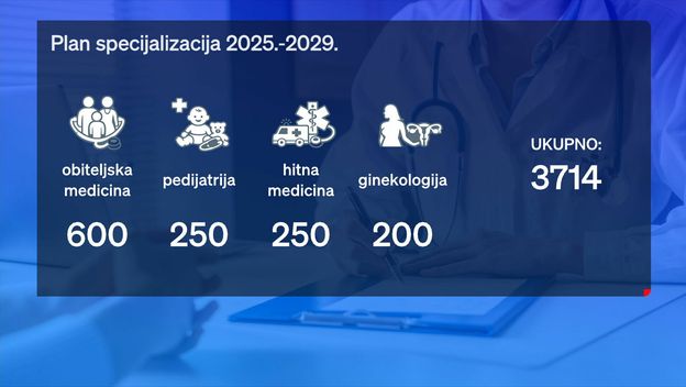 Zdravstvo u Hrvatskoj - 2