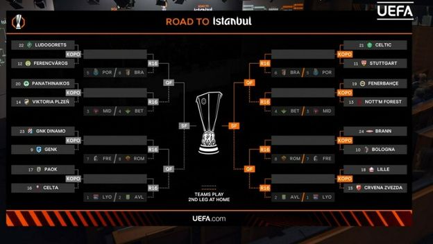 Ždrijeb Europske lige