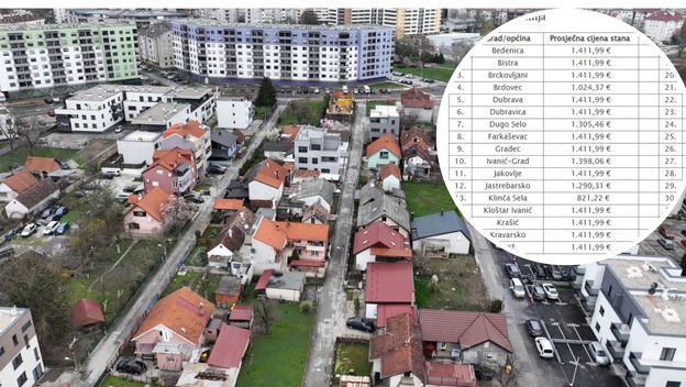 Nekretnine u Zagrebu i tablica s cijenama nekretnina