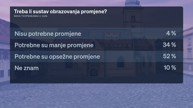 Crobarometar istraživanje lipanj 2026. - 6