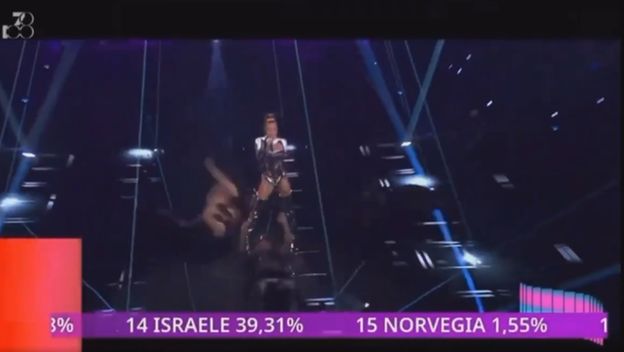 Eurosong glasanje