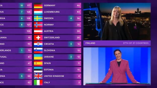 Generalna proba za finale Eurosonga