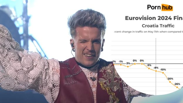 Statistika prometa