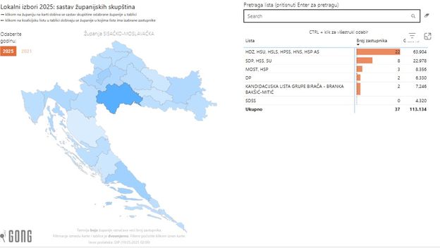Gongova baza podataka