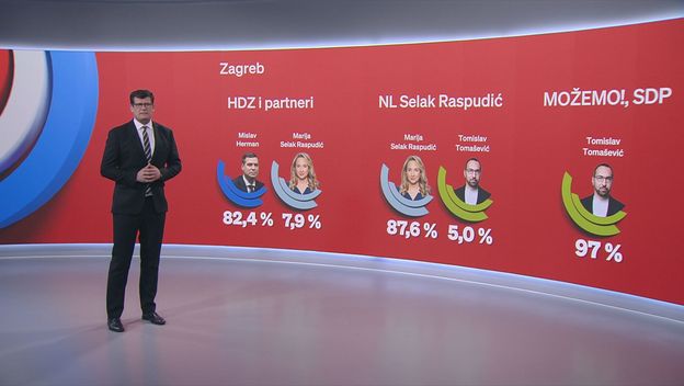 Hrvoje Krešić, reporter Dnevnika Nove TV