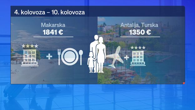 Cijene putovanja