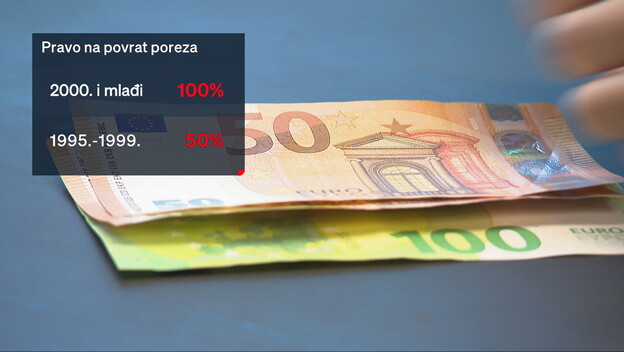 Povrat poreza
