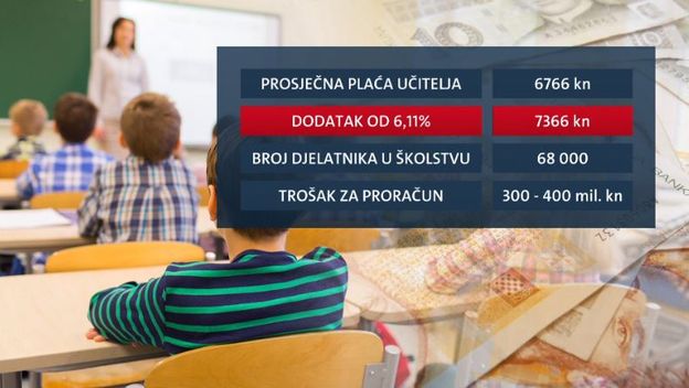 Prosječna plaća učitelja (Foto: Dnevnik.hr)