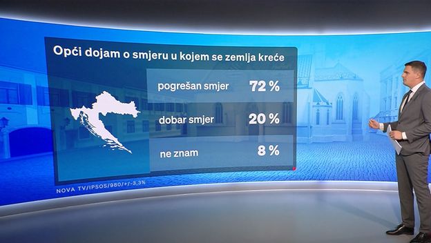 Crobarometar 25.10.2024. - 3