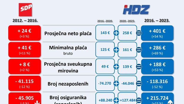 Prezentacija HDZ-a