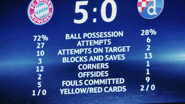 Bayern je 2015. s 5:0 pobijedio Dinamo