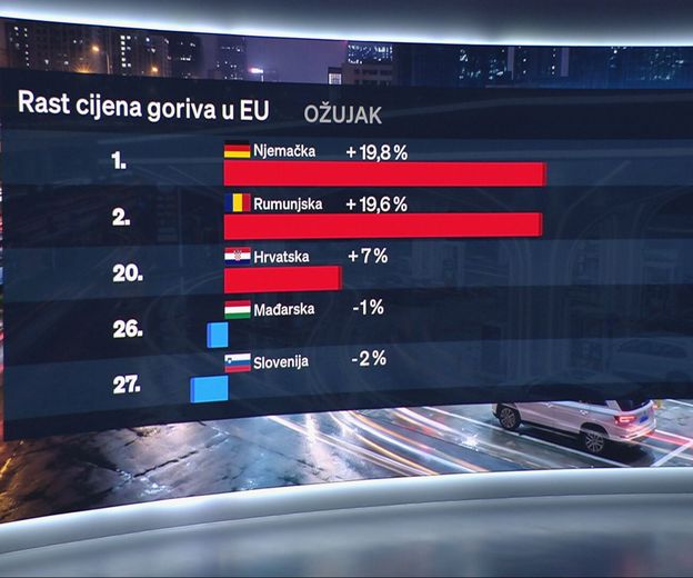 Rast cijena goriva u EU