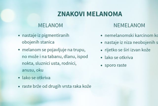 Znakovi melanoma