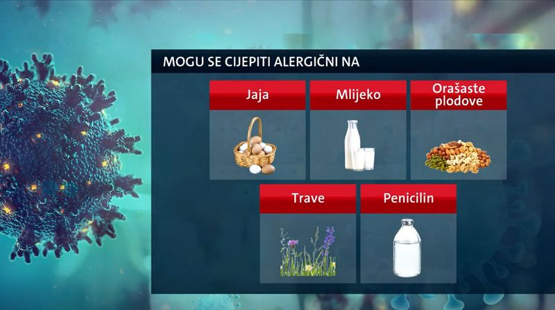 Alergičari koji imaju prednost pri cijepljenju protiv koronavirusa, grafika