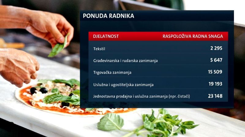 Nedostatak radne snage (Foto: Dnevnik.hr) - 1