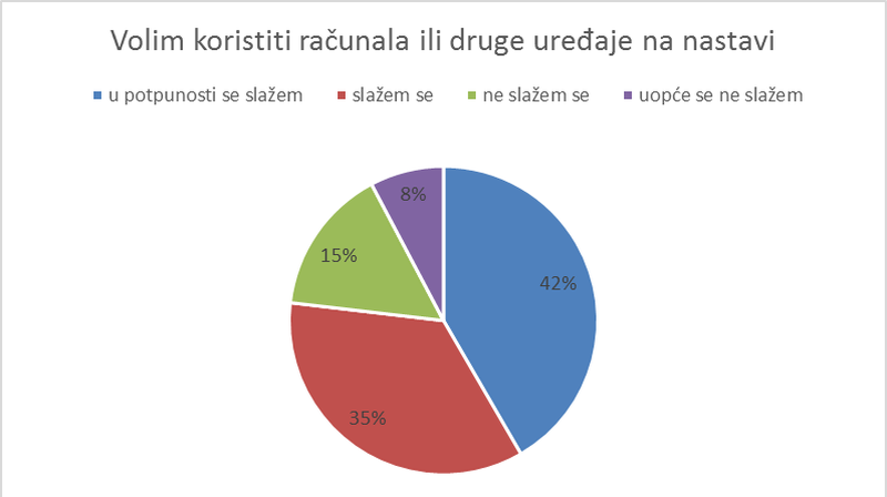 Grafika 6 (Foto: Škola za život)