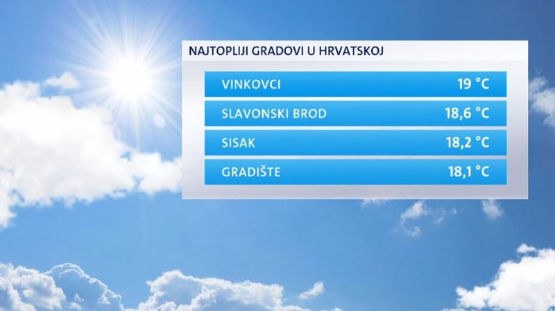 Najtopliji gradovi u Hrvatskoj