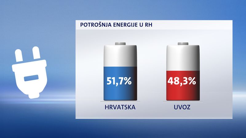 Potrošnja energije u Hrvatskoj (Foto: Dnevnik.hr)