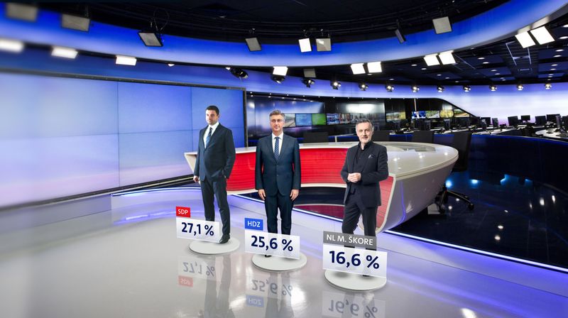 Istraživanje Dnevnika Nove TV za siječanj - 7