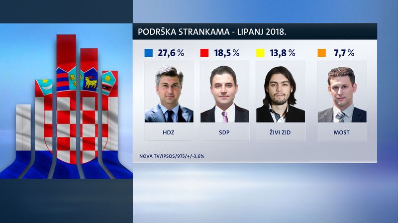 Crobarometar (Foto: Dnevnik.hr)