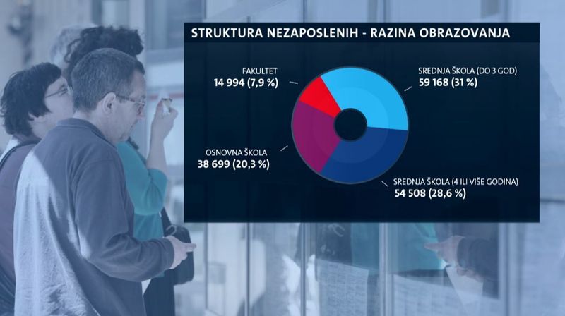 Radnike uvozimo, a na Zavodu čekaju (Foto: Dnevnik.hr) - 2