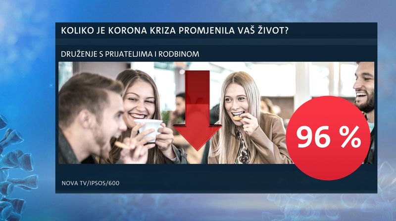 Istraživanje Nove TV - 1