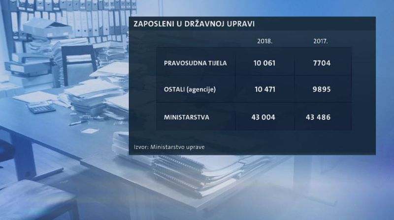 Zaposlenici državne uprave (Foto: Dnevnik.hr) - 1