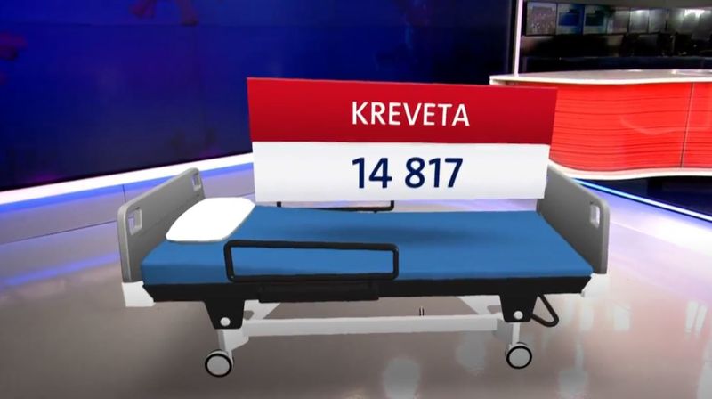 Koliko imamo slobodnih kreveta i dostupne opreme? - 1