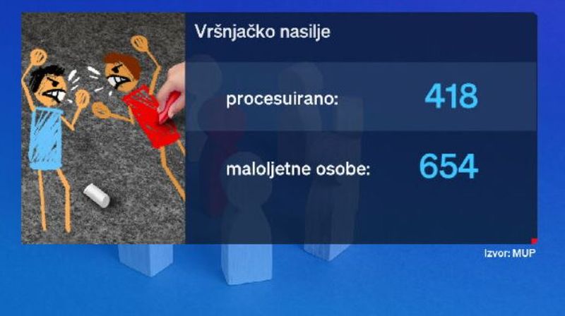 Vršnjačko nasilje