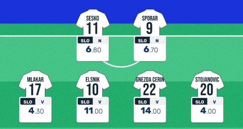 Bodovi u fantasyju
