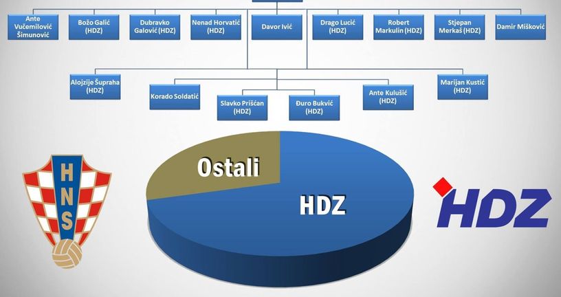 Ovako je to izgledalo donedavno, a u međuvremenu su se situacija tek neznatno promijenila (Foto: Facebook)