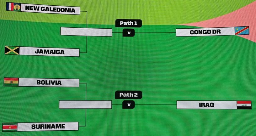 Ždrijeb interkontinentalnih kvalifikacija